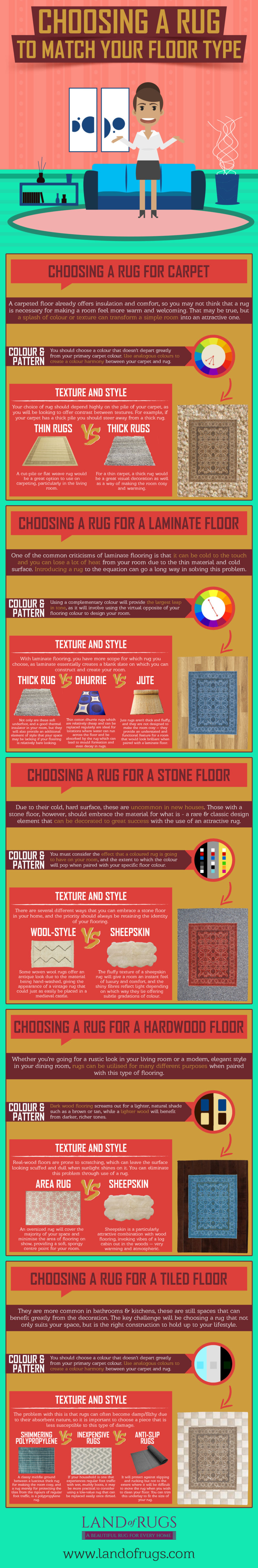 CHOOSING A RUG TO MATCH YOUR FLOOR TYPE