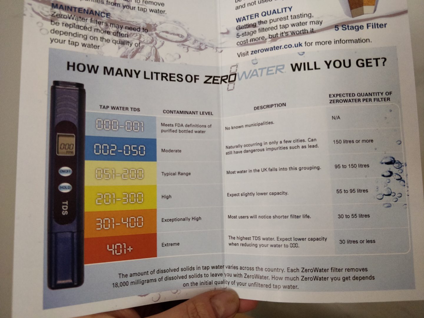 ZeroWater Filter information guide